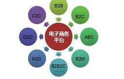 学电子商务的怎么选专业