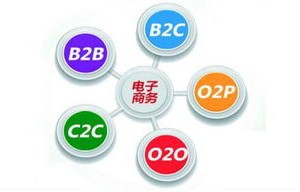 电子商务专业将来怎么样