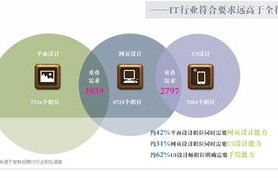 电子商务专业大数据技术