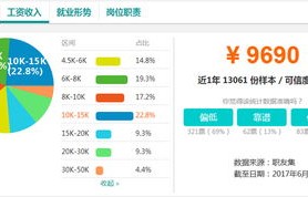 电子商务如何转会计专业