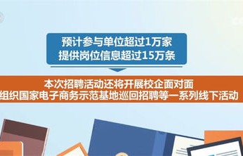 应届生电子商务专业招聘