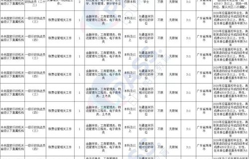 省考公务员电子商务专业