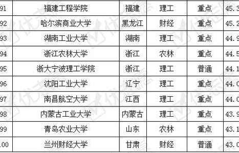 电子商务专业考取公务员