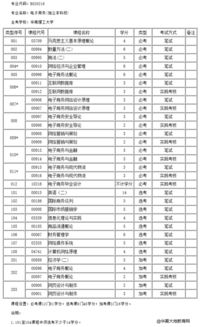 电子商务自考专业科目