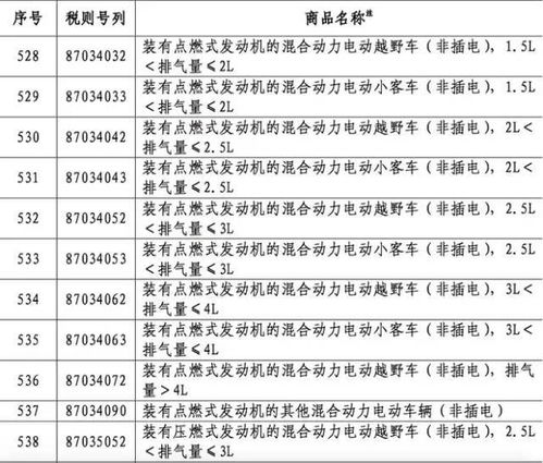 中方回应美将向不同国家征收新关税，坚定捍卫多边贸易体系，维护自身合法权益