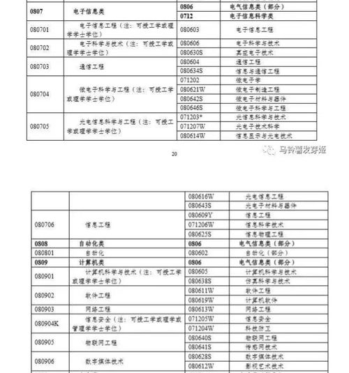 电子商务专业接本通过率