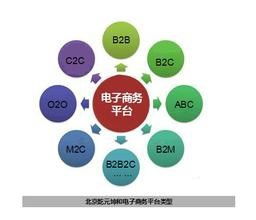 电子商务学的专业好不好