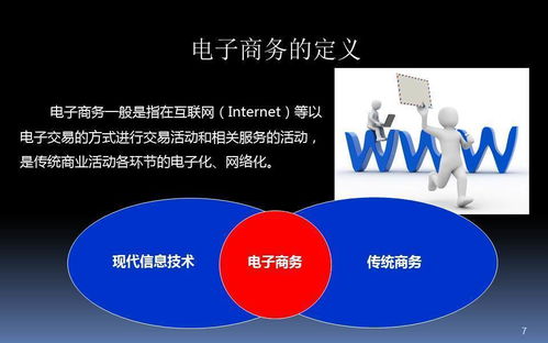 电子商务专业知识讲座ppt